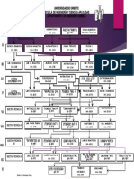 Pensum Ing Quimica de Forma Mapa Mental