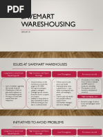 Savemart Wareshousing: Group 10