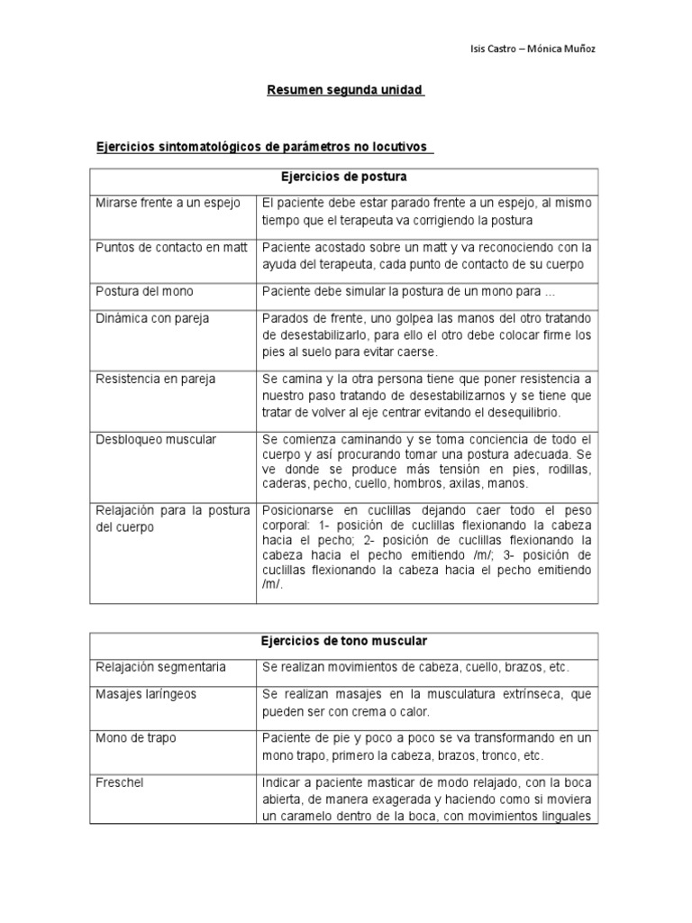 Ejercicios de Voz | PDF | Sonido | Respiración
