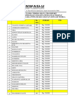 Daftar Tanda Terima Biaya Transport Kegiatan Bimtek Bagi Anggota Pengawas Tempat Pemunggutan Suara (PTPS) Se-Kecamatan Sengah Temila