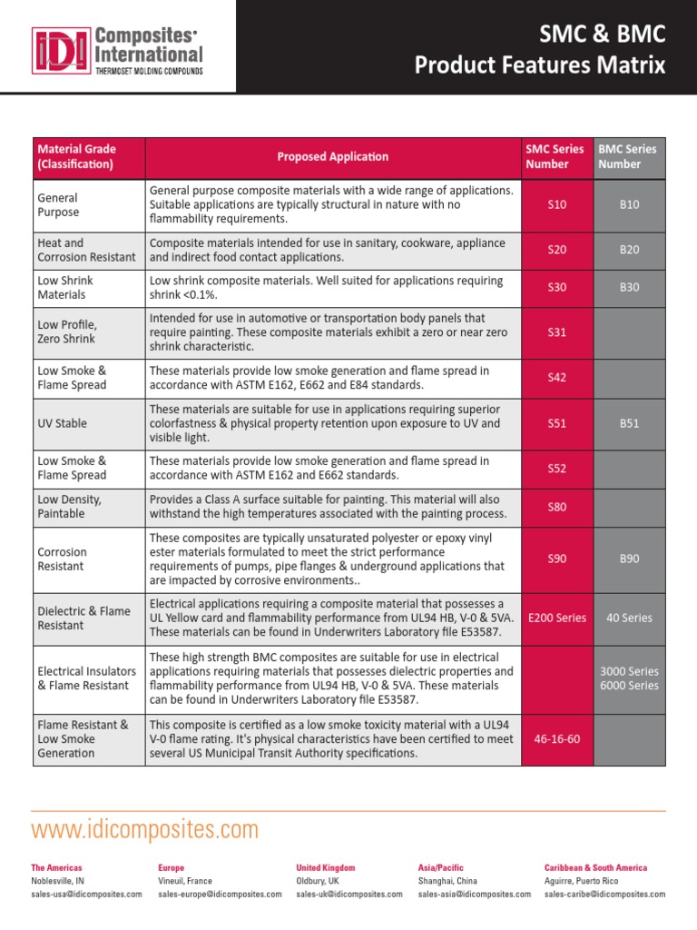 SMC & BMC Composite Material Overview | PDF | Composite Material | Epoxy