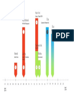 Target Timeline LD