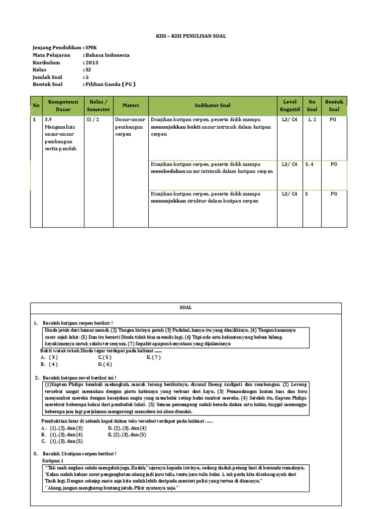 Soal Pilihan Ganda Teks Cerpen Kelas 9 - Berbagi Teks Penting