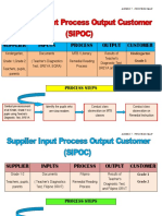 Supplier Inputs Process Output Customer