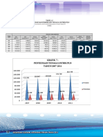 Statistik Ketenagalistrikan 2011