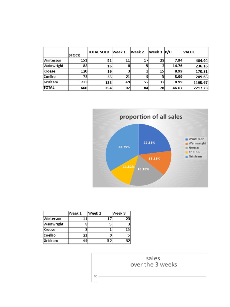Excel Task 2 | PDF