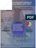 Infografías arquitectura