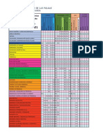 Ponderaciones Acceso A La Ulpgc Ebau 2020 y 2021