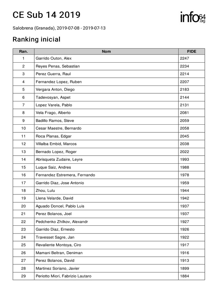 2019 07 07 18 26 1562516765 Initial Ranking Table PDF | PDF | Sports