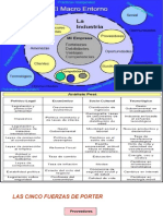Cinco Fuerzas de Porter