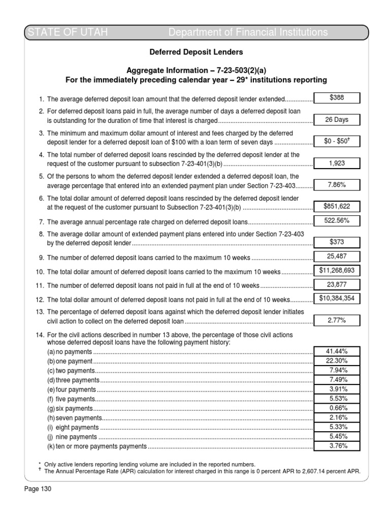 Payday Loan Industry Report PDF Annual Percentage Rate Loans