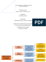 Cuadro Sinóptico Capital de Trabajo