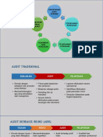 Perencanaan Audit Berbasis Risiko