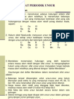 2. Sifat Periodik Unsur