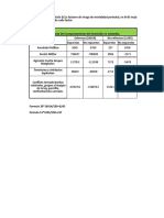 Medicion de Homicidio Epidemiologia ORGINA