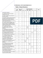 Table of Specifications: Second Periodical Test in Mathematics Iv