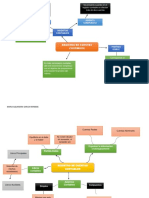 Mapa Mental Registros