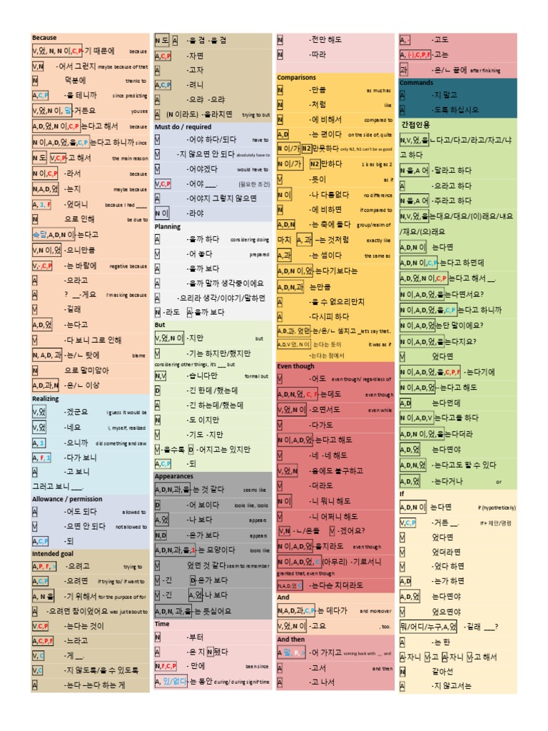 Grammar Korean | PDF