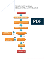 Alur Pelayanan Antenatal Care Klinik Mitra Madising