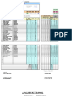 Analisis Butir Soal Pilihan Ganda