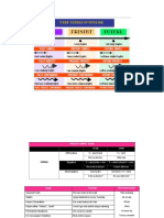 Verb Tenses Reviewer