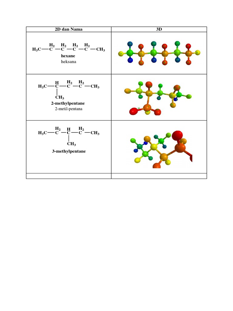 2D Dan Nama 3D: Heksana | PDF