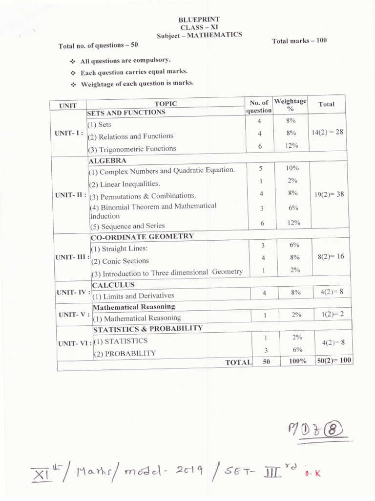 Class XI Mathematics Blueprint | PDF | Sine | Teaching Mathematics