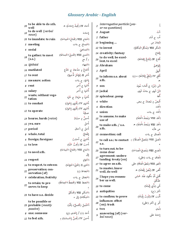 Glossary Arabic - English: Interrogative Particle (Yes-Or-No Questions ...