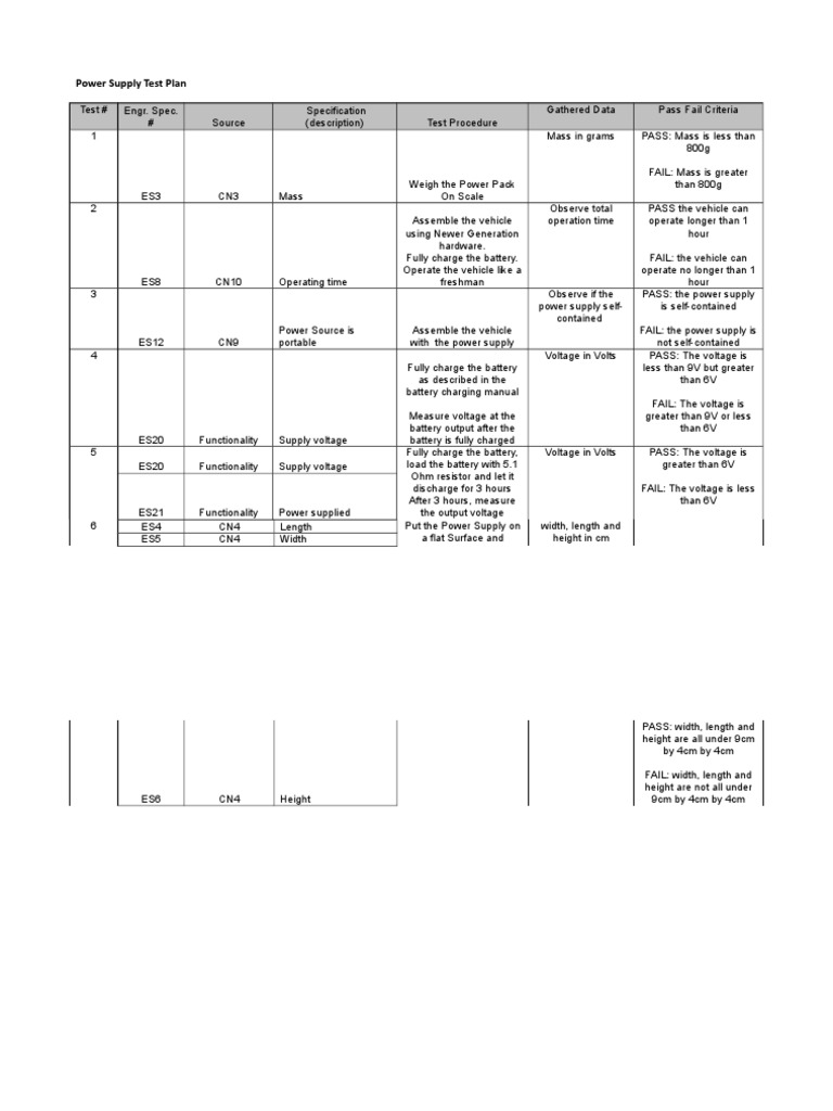 Power Supply Test Plan PDF Power Supply Voltage