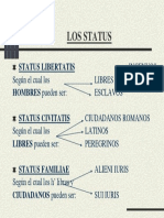 Status de Las Las Personas - Cuadro