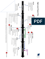 WMSB - Project Plan - Different Level Samples - 2018 PDF