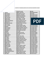 Data Bidan 4 Lawang