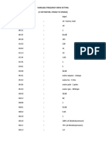 Varialble Frequency Drive Setting (7.5Hp Motor, 1phase To 3phase) Parameter Code Input