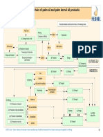 329607318-Risk-Assessment-Palm-Oil.pdf