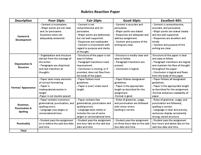 Grading rubric for reaction paper image