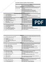 Daftar Pejabat Menko + Instansi Terkait Lainnya - Edit 2