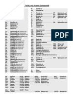 Common Cations, Anions, Acids, and Organic Compounds