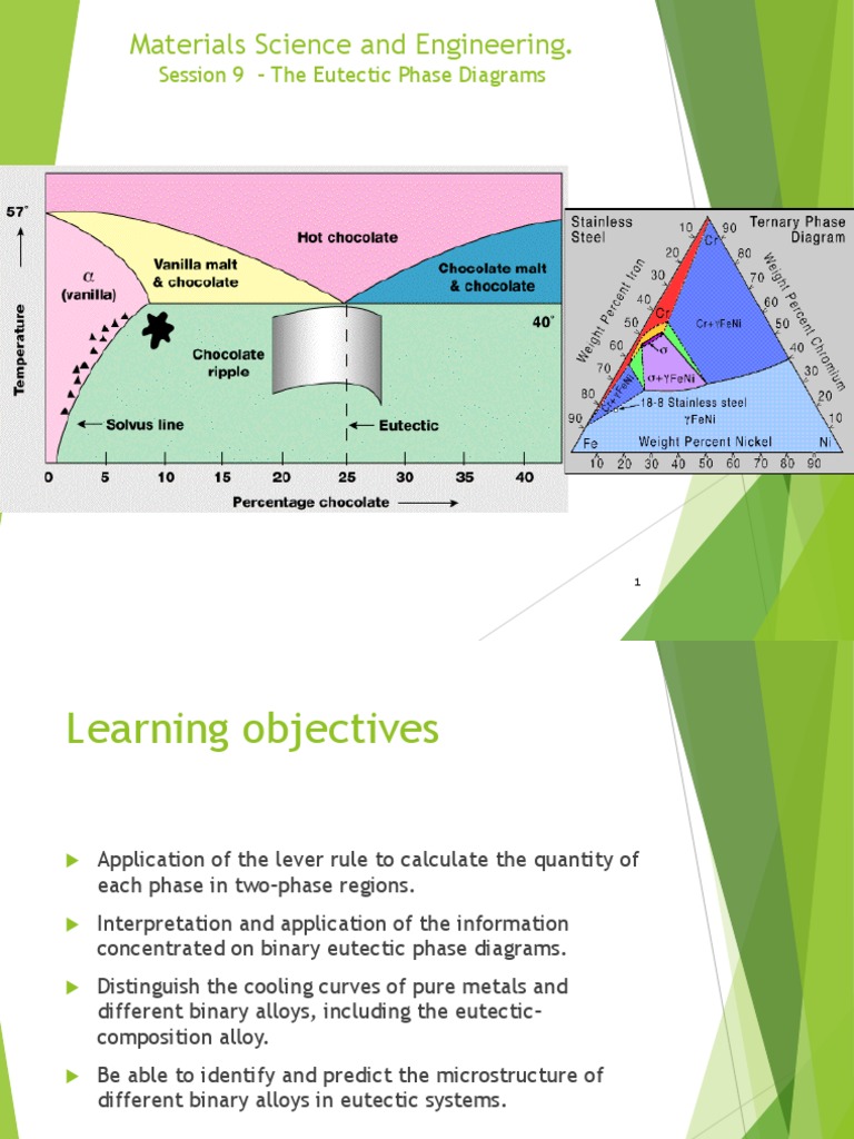 Materials Science and Engineering.: Session 9 - The Eutectic Phase
