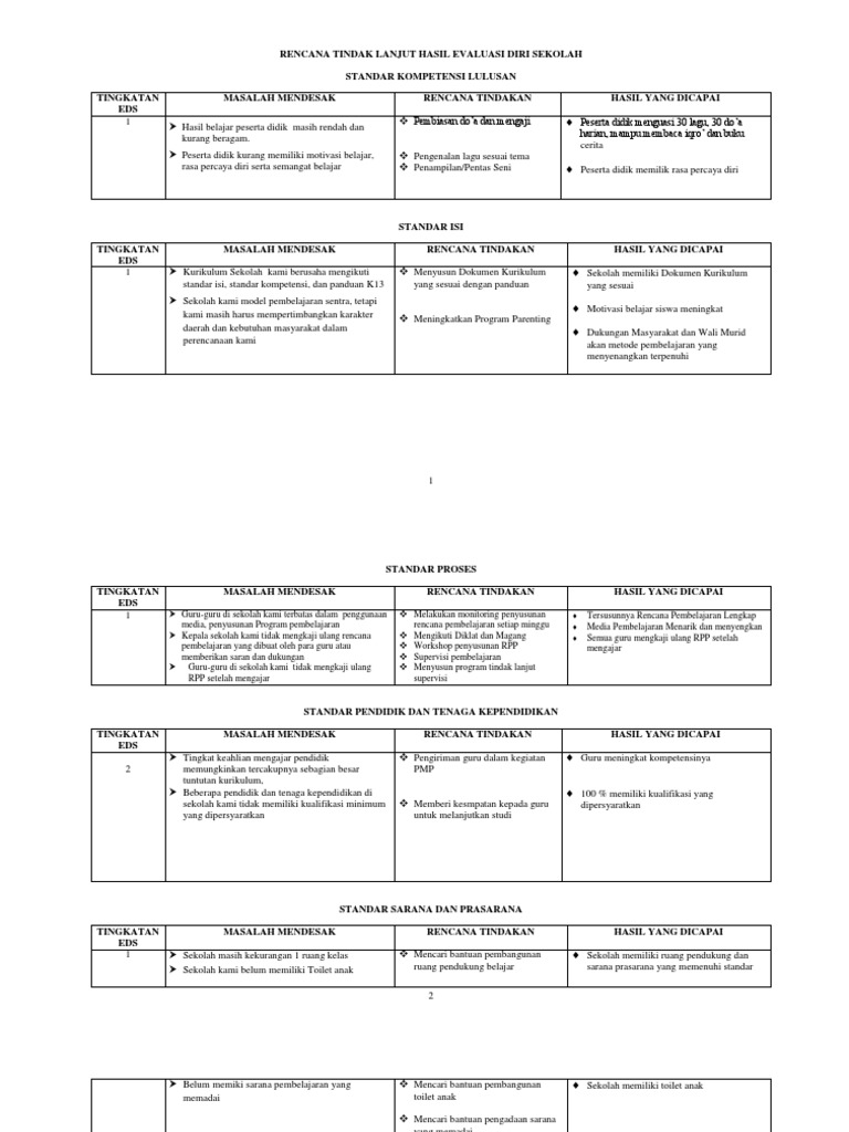 Rencana Tindak Lanjut Evaluasi Sekolah | PDF