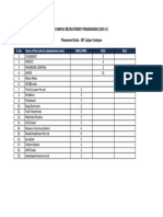 Campus Recruitment Programme 2014-15 Placement Data - BIT Lalpur Campus