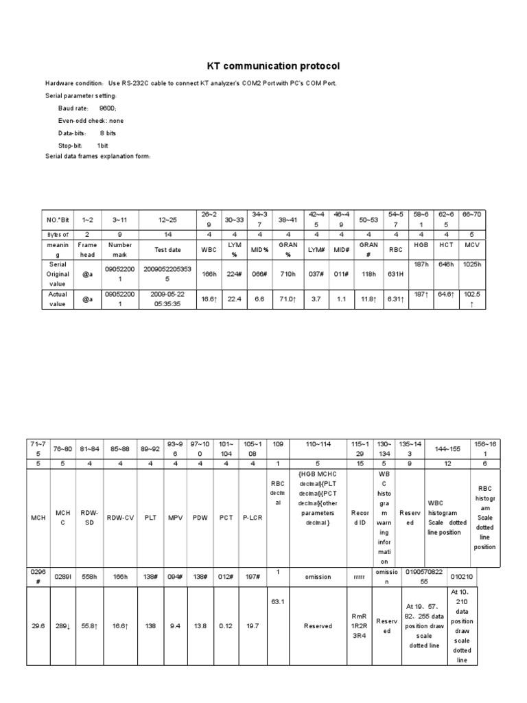 KT Communication Protocol Overview | PDF | Network Protocols | Computing