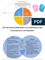 Stigma and Stereotypes Health Professional Gender Availability