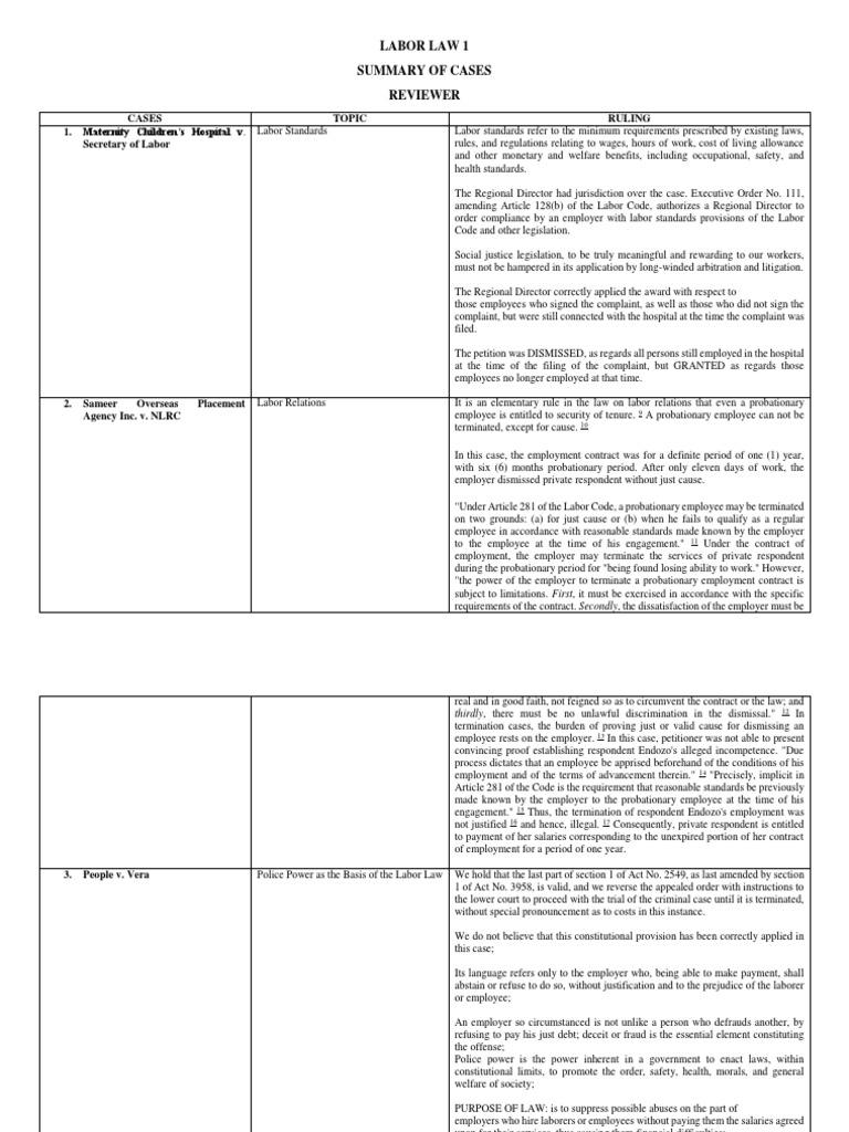 Labor Law 1 (Summary of Cases) | PDF | Employment | Labour Law