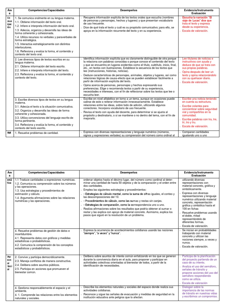 Evaluación de Competencias Comunicativas y Matemáticas | PDF ...