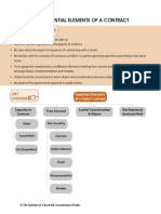 Unit 3 Other Essential Elements of A Contract