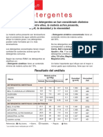 57554188-Test-Comparativo-de-Detergentes.pdf