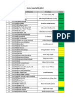 Daftar Mahasiswa PKL MO 2020