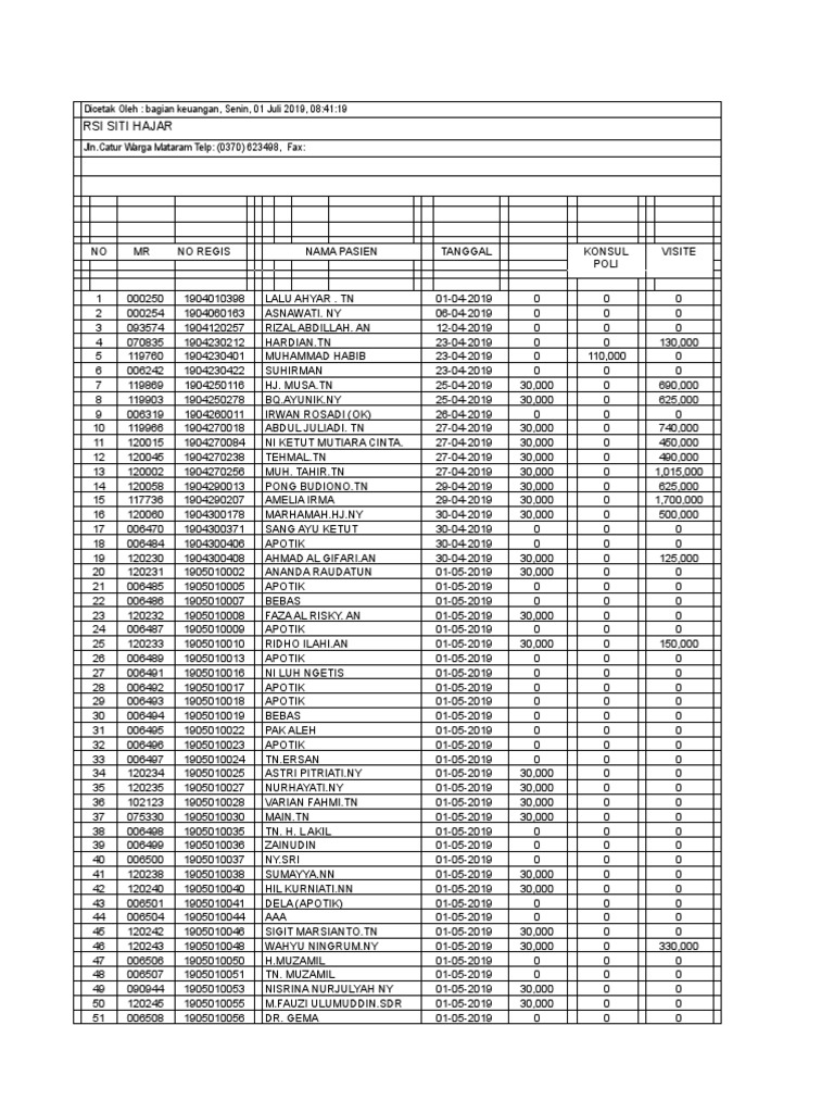CONTOH | PDF | Finance & Money Management