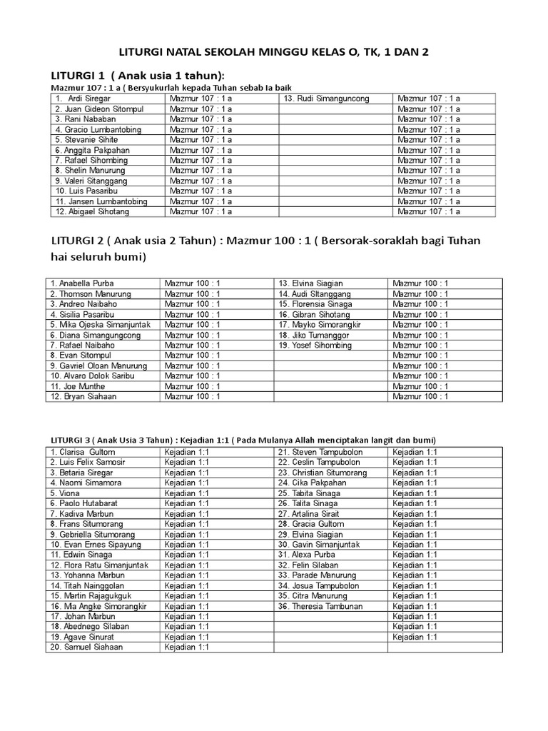 367762976 Liturgi Natal Sekolah Minggu Hari 1 Doc