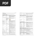 4.3 Keyboard Map: RAPT User Manual RAPT User Manual